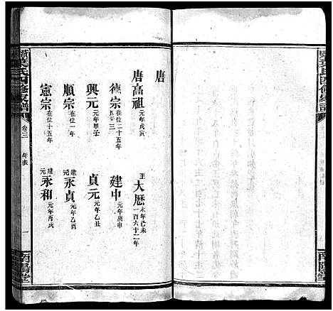 [叶]澬阳叶氏四修家谱_8卷-Zi Yang Ye Shi Si Xiu Jia Pu_澬阳叶氏四修家谱 (湖南) 澬阳叶氏四修家谱_三.pdf