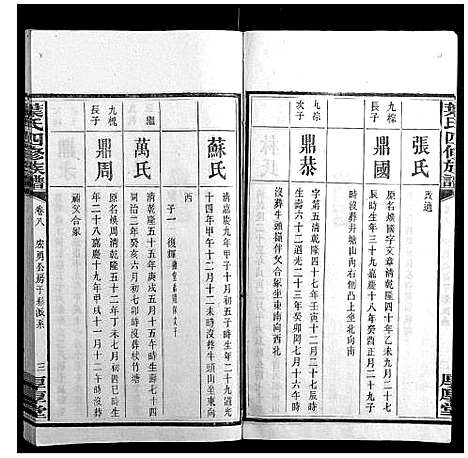 [叶]叶氏四修族谱_16卷 (湖南) 叶氏四修家谱_八.pdf