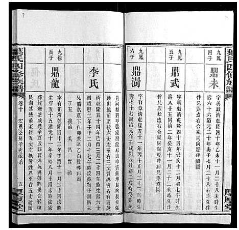 [叶]叶氏四修族谱_16卷 (湖南) 叶氏四修家谱_十.pdf