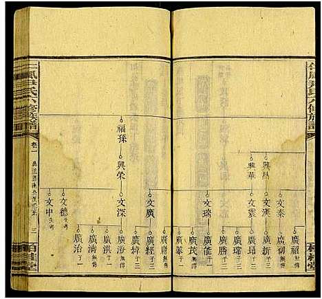 [尹]井田尹氏六修族谱_世系4卷_行传20卷_及卷首9_末3-邵阳仁风井田尹氏六修族谱_仁风尹氏六修族谱 (湖南) 井田尹氏六修家谱_一.pdf