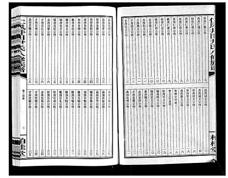 [尹]仁风井田尹氏八修族谱 (湖南) 仁风井田尹氏八修家谱_二.pdf