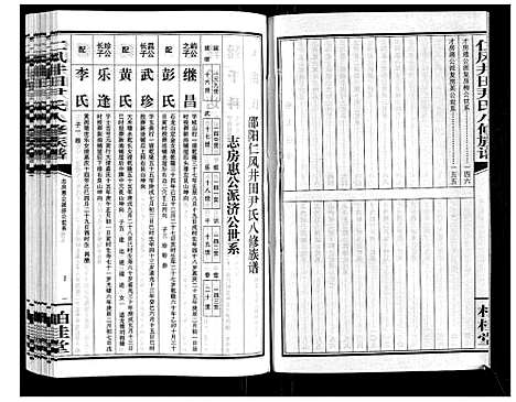 [尹]仁风井田尹氏八修族谱 (湖南) 仁风井田尹氏八修家谱_五.pdf