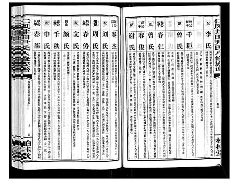 [尹]仁风井田尹氏八修族谱 (湖南) 仁风井田尹氏八修家谱_五.pdf