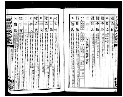 [尹]仁风井田尹氏八修族谱 (湖南) 仁风井田尹氏八修家谱_七.pdf