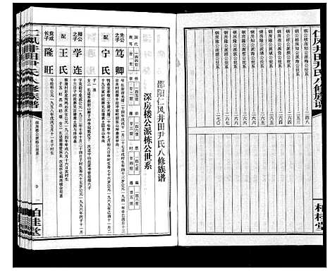 [尹]仁风井田尹氏八修族谱 (湖南) 仁风井田尹氏八修家谱_十一.pdf