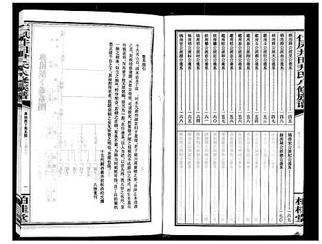 [尹]仁风井田尹氏八修族谱 (湖南) 仁风井田尹氏八修家谱_十三.pdf