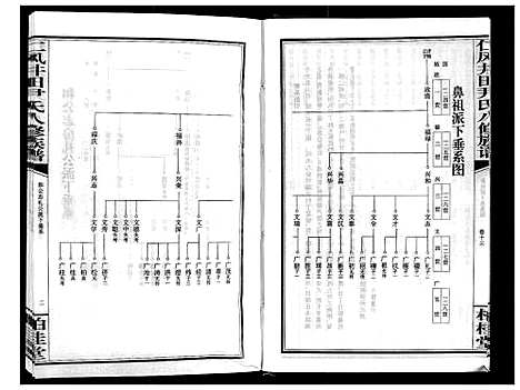 [尹]仁风井田尹氏八修族谱 (湖南) 仁风井田尹氏八修家谱_十三.pdf