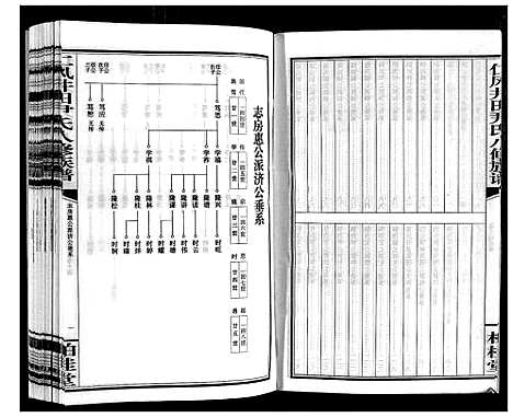 [尹]仁风井田尹氏八修族谱 (湖南) 仁风井田尹氏八修家谱_十四.pdf