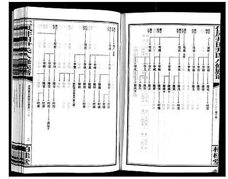 [尹]仁风井田尹氏八修族谱 (湖南) 仁风井田尹氏八修家谱_十四.pdf