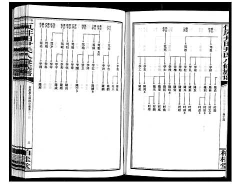 [尹]仁风井田尹氏八修族谱 (湖南) 仁风井田尹氏八修家谱_十四.pdf