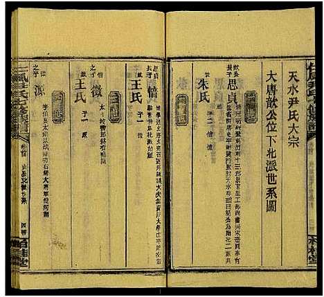 [尹]仁风尹氏七修族谱_27卷及卷首中末9卷-井田尹氏七修族谱 (湖南) 仁风尹氏七修家谱_十一.pdf