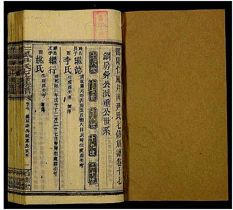 [尹]仁风尹氏七修族谱_27卷及卷首中末9卷-井田尹氏七修族谱 (湖南) 仁风尹氏七修家谱_三十七.pdf