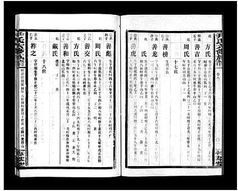 [尹]尹氏族谱_各房分卷首9卷-尹氏六修族谱 (湖南) 尹氏家谱_A106.pdf