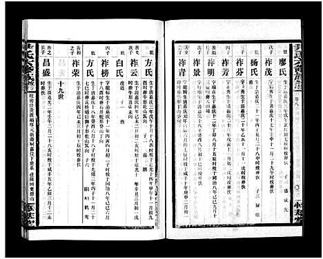 [尹]尹氏族谱_各房分卷首9卷-尹氏六修族谱 (湖南) 尹氏家谱_A106.pdf