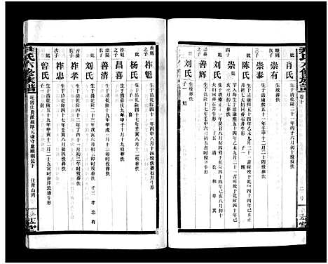 [尹]尹氏族谱_各房分卷首9卷-尹氏六修族谱 (湖南) 尹氏家谱_A108.pdf