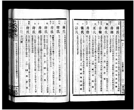 [尹]尹氏族谱_各房分卷首9卷-尹氏六修族谱 (湖南) 尹氏家谱_A109.pdf