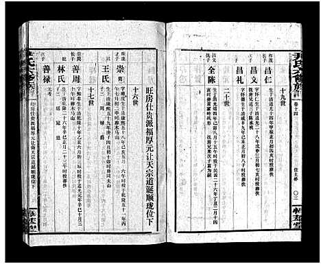 [尹]尹氏族谱_各房分卷首9卷-尹氏六修族谱 (湖南) 尹氏家谱_A112.pdf