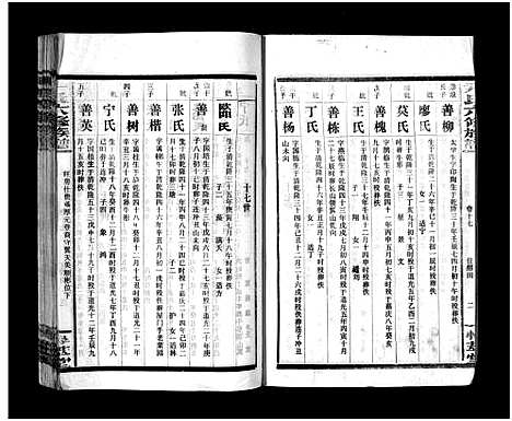 [尹]尹氏族谱_各房分卷首9卷-尹氏六修族谱 (湖南) 尹氏家谱_A115.pdf