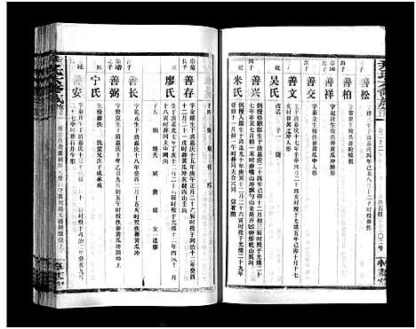 [尹]尹氏族谱_各房分卷首9卷-尹氏六修族谱 (湖南) 尹氏家谱_A120.pdf