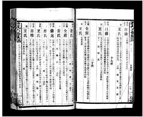 [尹]尹氏族谱_各房分卷首9卷-尹氏六修族谱 (湖南) 尹氏家谱_A121.pdf