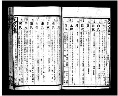 [尹]尹氏族谱_各房分卷首9卷-尹氏六修族谱 (湖南) 尹氏家谱_A121.pdf