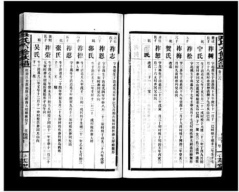 [尹]尹氏族谱_各房分卷首9卷-尹氏六修族谱 (湖南) 尹氏家谱_A123.pdf