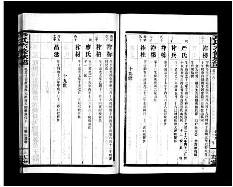 [尹]尹氏族谱_各房分卷首9卷-尹氏六修族谱 (湖南) 尹氏家谱_A123.pdf