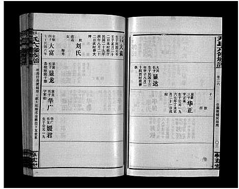 [尹]尹氏族谱_各房分卷首9卷-尹氏六修族谱 (湖南) 尹氏家谱_A124.pdf