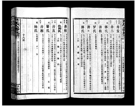 [尹]尹氏族谱_各房分卷首9卷-尹氏六修族谱 (湖南) 尹氏家谱_A126.pdf