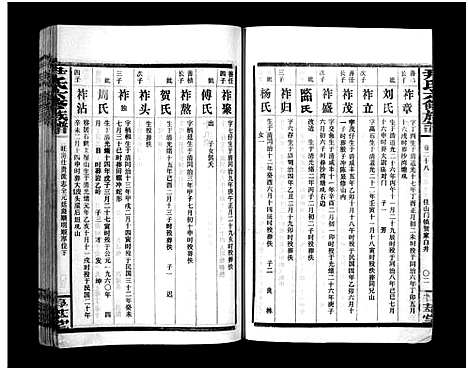 [尹]尹氏族谱_各房分卷首9卷-尹氏六修族谱 (湖南) 尹氏家谱_A126.pdf