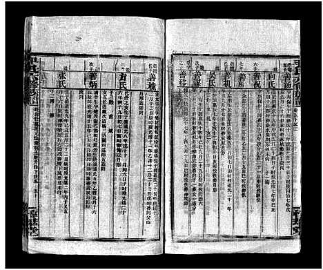 [尹]尹氏族谱_各房分卷首9卷-尹氏六修族谱 (湖南) 尹氏家谱_A131.pdf