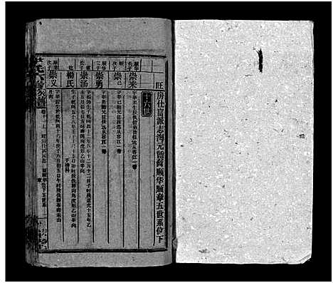 [尹]尹氏族谱_各房分卷首9卷-尹氏六修族谱 (湖南) 尹氏家谱_A139.pdf