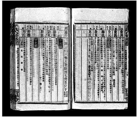 [尹]尹氏族谱_各房分卷首9卷-尹氏六修族谱 (湖南) 尹氏家谱_A139.pdf