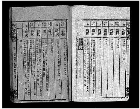 [尹]尹氏族谱_各房分卷首9卷-尹氏六修族谱 (湖南) 尹氏家谱_A173.pdf