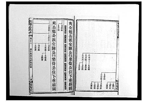 [尹]洞霞尹氏宽公房谱_14卷首1卷末2卷 (湖南) 洞霞尹氏宽公房谱_五.pdf