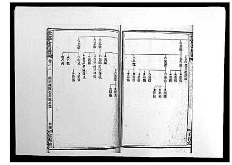 [尹]洞霞尹氏宽公房谱_14卷首1卷末2卷 (湖南) 洞霞尹氏宽公房谱_五.pdf