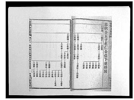 [尹]洞霞尹氏宽公房谱_14卷首1卷末2卷 (湖南) 洞霞尹氏宽公房谱_九.pdf