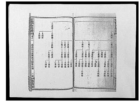 [尹]洞霞尹氏宽公房谱_14卷首1卷末2卷 (湖南) 洞霞尹氏宽公房谱_十三.pdf