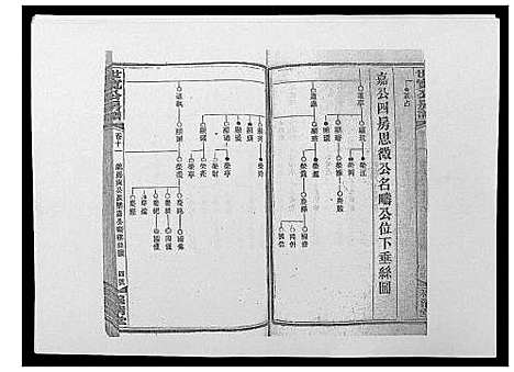 [尹]洞霞尹氏宽公房谱_14卷首1卷末2卷 (湖南) 洞霞尹氏宽公房谱_十三.pdf