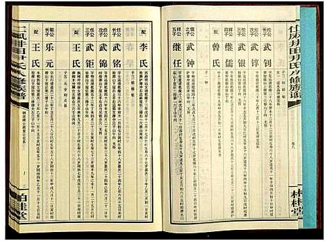 [尹]邵阳仁风井田尹氏八修族谱_16卷-仁风井田尹氏八修族谱 (湖南) 邵阳仁风井田尹氏八修家谱_八.pdf