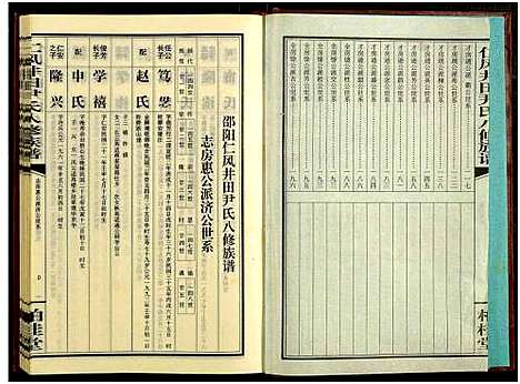 [尹]邵阳仁风井田尹氏八修族谱_16卷-仁风井田尹氏八修族谱 (湖南) 邵阳仁风井田尹氏八修家谱_九.pdf