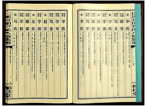 [尹]邵阳仁风井田尹氏八修族谱_16卷-仁风井田尹氏八修族谱 (湖南) 邵阳仁风井田尹氏八修家谱_十.pdf