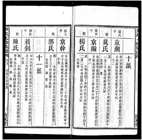 [尹]尹氏七修族谱_38卷首末各1卷 (湖南) 尹氏七修家谱_二.pdf