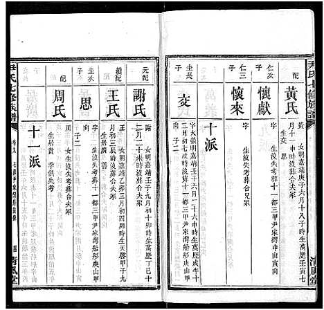 [尹]尹氏七修族谱_38卷首末各1卷 (湖南) 尹氏七修家谱_四.pdf