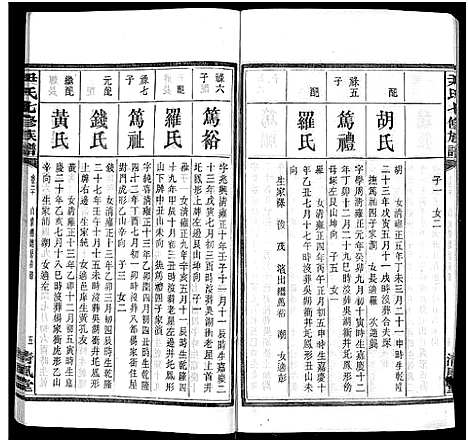 [尹]尹氏七修族谱_38卷首末各1卷 (湖南) 尹氏七修家谱_七.pdf