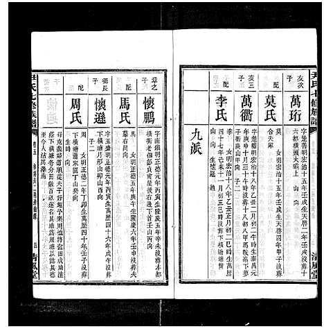 [尹]尹氏七修族谱_38卷首末各1卷 (湖南) 尹氏七修家谱_十六.pdf