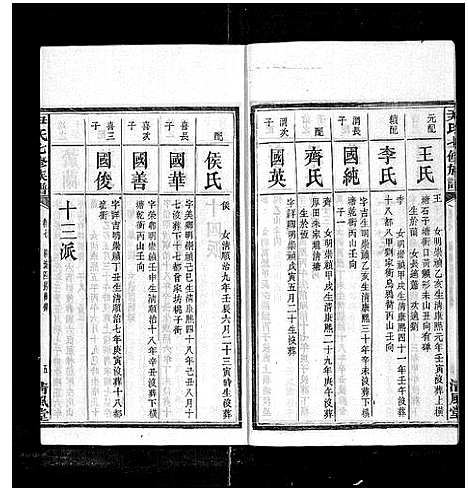 [尹]尹氏七修族谱_38卷首末各1卷 (湖南) 尹氏七修家谱_十八.pdf