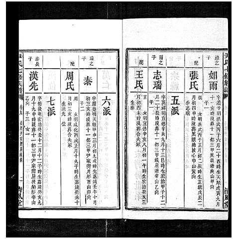 [尹]尹氏七修族谱_38卷首末各1卷 (湖南) 尹氏七修家谱_二十.pdf