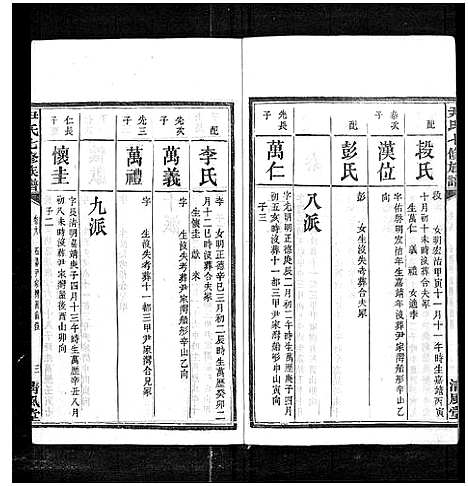 [尹]尹氏七修族谱_38卷首末各1卷 (湖南) 尹氏七修家谱_二十.pdf