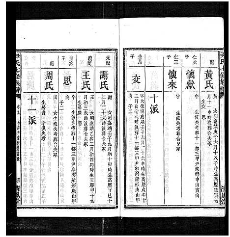 [尹]尹氏七修族谱_38卷首末各1卷 (湖南) 尹氏七修家谱_二十.pdf